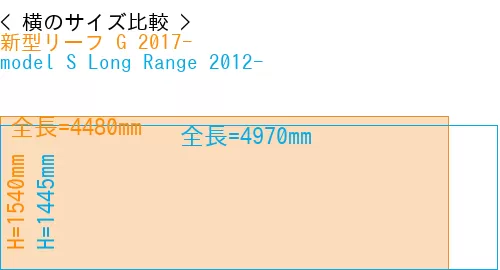 #新型リーフ G 2017- + model S Long Range 2012-